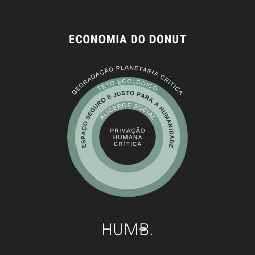 Economia Donut
